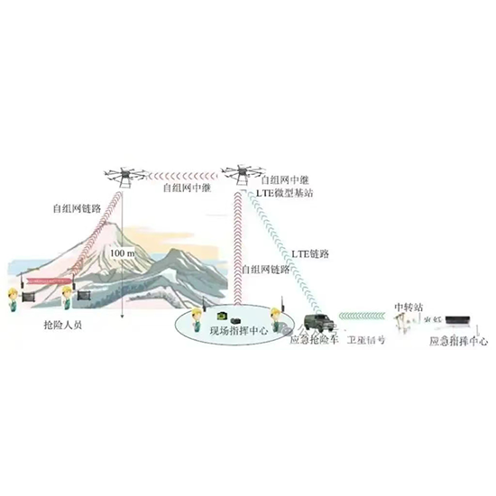 通讯中继-3.png